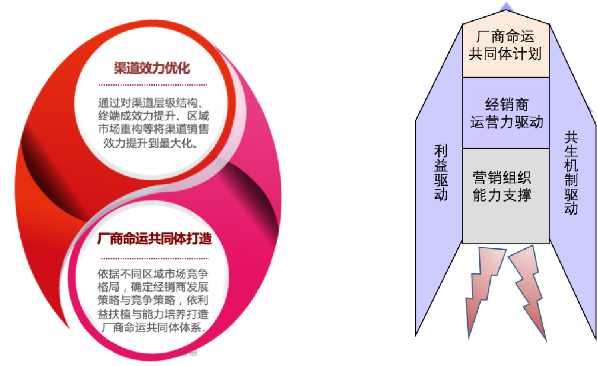 渠路治理1.png