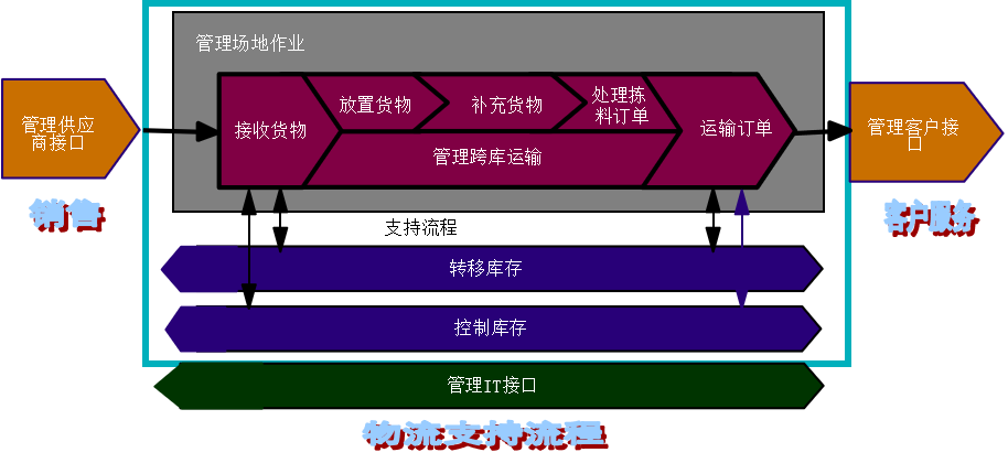 仓储物流2.png